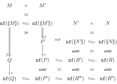 Figure 9: The encoding respects ≡ Ex (numbers refer to Lemmas).