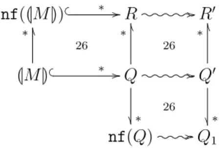 Figure 12: Proof schema of the first part of Lemma 37