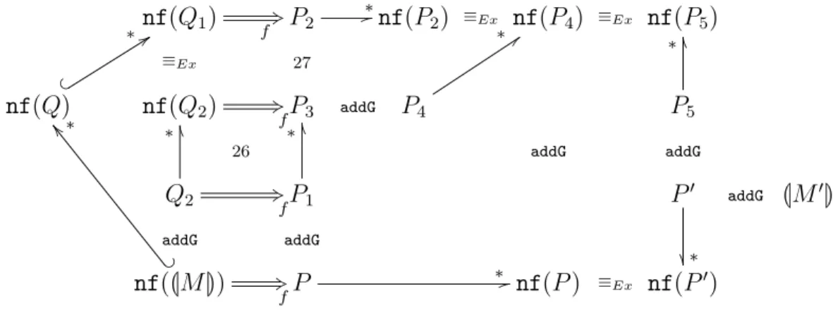 Figure 13: Case challenge M  M 0 of proof of Theorem 3