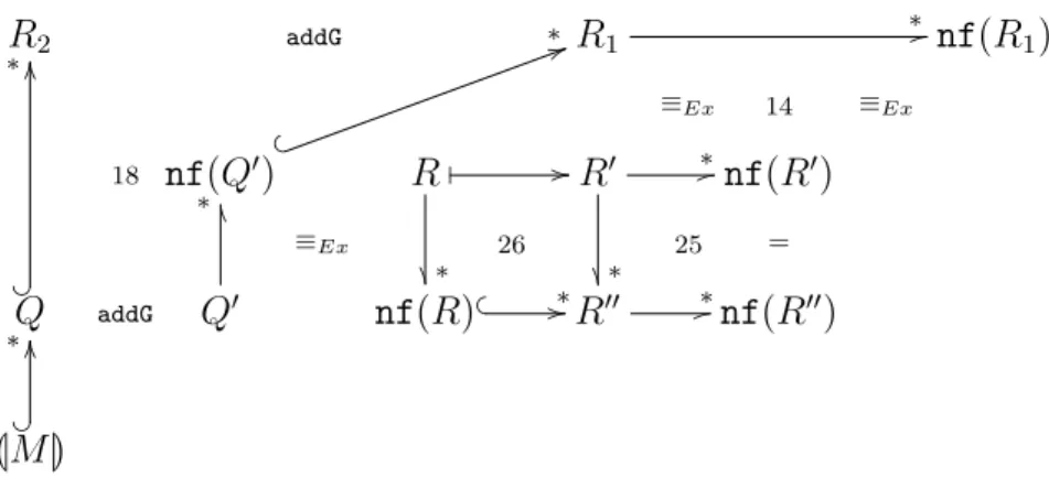 Figure 14: Case challenge R 7→ R 0 of proof of Theorem 3