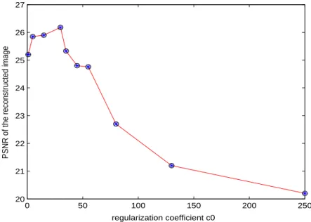 Table 2 shows the same results as table 1, but for a higher level of noise: the SNR of the sinogram is now 20