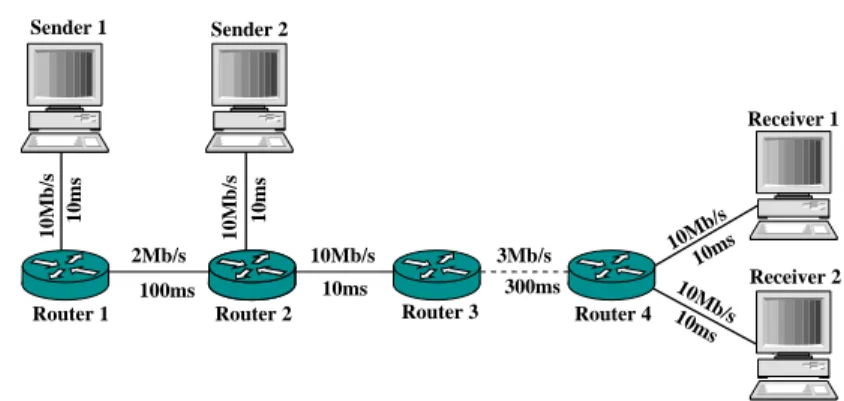 Figure 15. Network topology for dynamic scenario