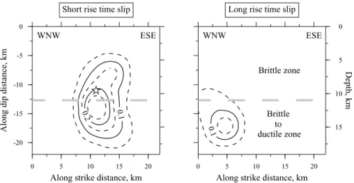 Figure 7. Well-constrained features of our best joint solution allowing for slow deformation (see text)