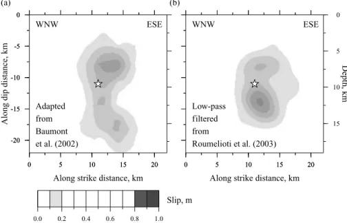 Figure 2. Comparison between the slip distributions obtained by (a) Baumont et al. (2002) and (b) Roumelioti et al