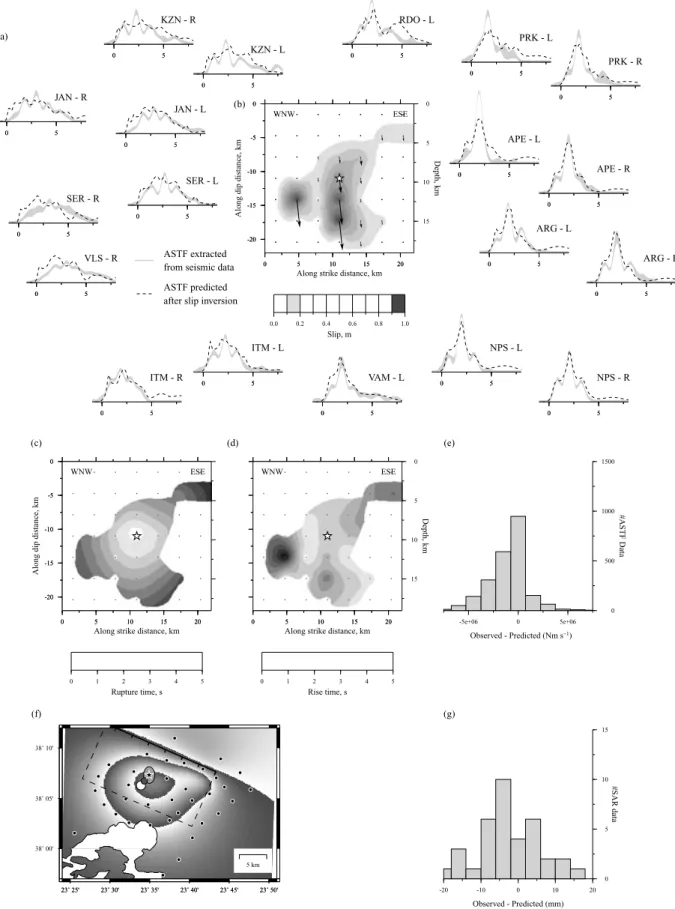 Figure 6. Best rupture model jointly inverted from seismic and geodetic data (p = 0.65) assuming only data/modeling errors (see text)