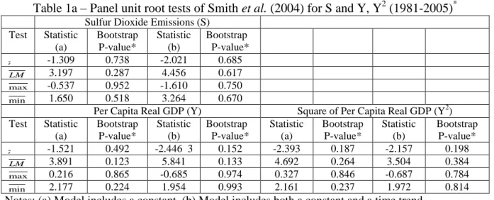 Table 1a – Panel unit root tests of Smith et al. (2004) for S and Y, Y 2  (1981-2005) *