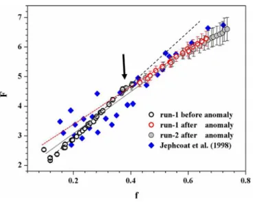 FIG. 8. Evolution of V /V 0 of fcc Kr with pressure in run 1.