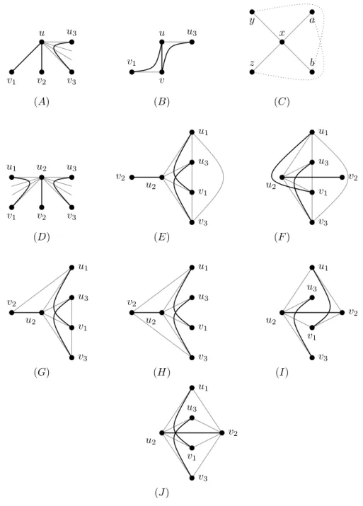 Fig. 4.1. The three black edges are covering all the crossings.