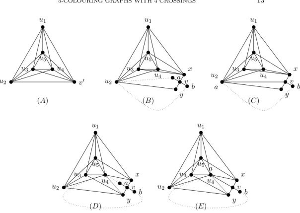 Fig. 5.1. K 6 when identifying two neighbours of v.