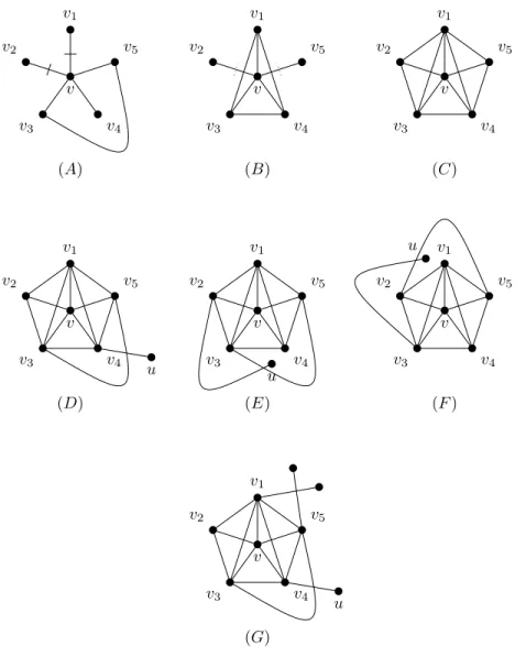 Fig. 5.2. Two crossed edges.