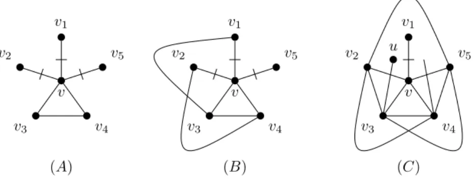 Fig. 5.3. Three consecutive crossed edges.