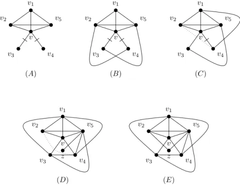 Fig. 5.4. Three non-consecutive crossed edges.