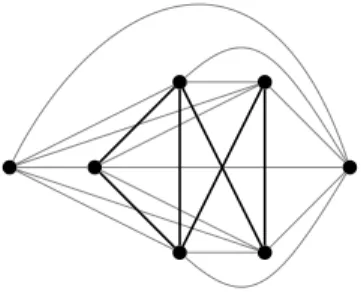 Fig. 6.1. The graph K 7 and a set of edges (in bold) whose removal yields a planar graph.