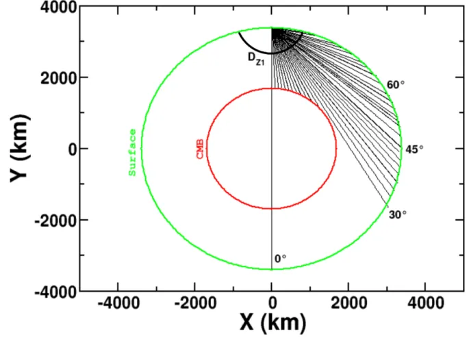 Figure  2:  The  rays  along  which  the  shock  pressure  is  monitored.    The  different  rays 967 