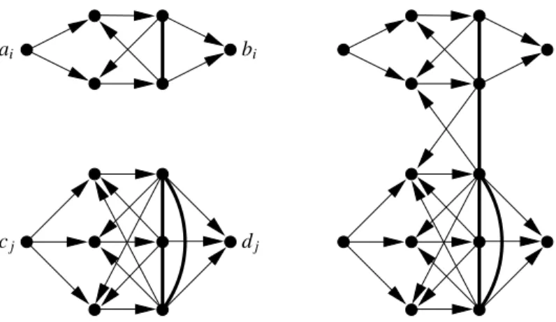 Figure 5: The variable gadget V i 3 , (top left), the clause gadget C 3 i (bottom left) and the way to connect them in G 3 ( I ) (right)