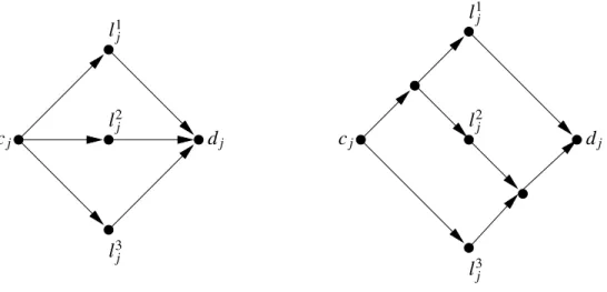 Figure 6: Left: clause gadget of G 1 ( I ). Right: clause gadget of G 4 ( I ).