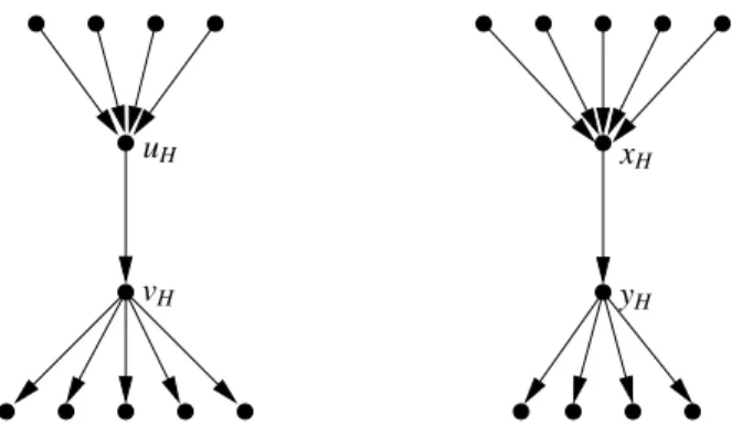 Figure 10: The digraph H with specified vertices u H ,v H ,x H ,y H .