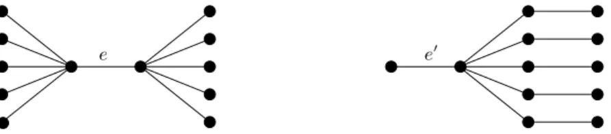 Fig. 2 The two distinct cases of a sunflower of 5 edge-disjoint P 4 . Edges e and e ′ have to be removed when k ≤ 4.