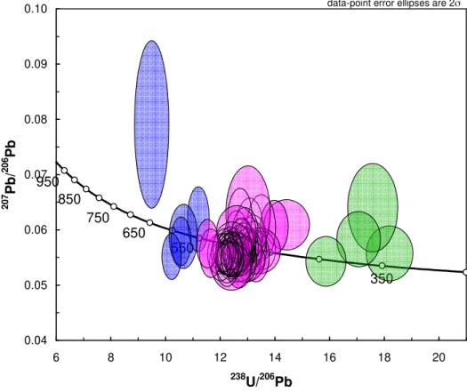 Fig. 79508507506505504503500.040.050.060.070.080.090.1068101214161820238U/206Pb207Pb/206Pb