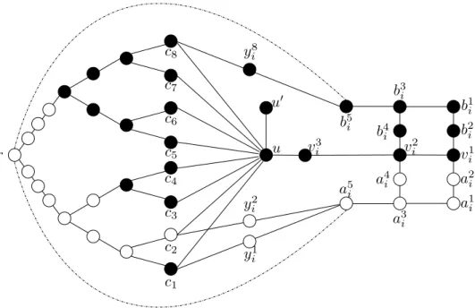 Figure 1: Subgraph of the bipartite instance G( F ) containing the gadget of a variable x i that appears positively in clauses C 1 and C 2 , and negatively in C 8 