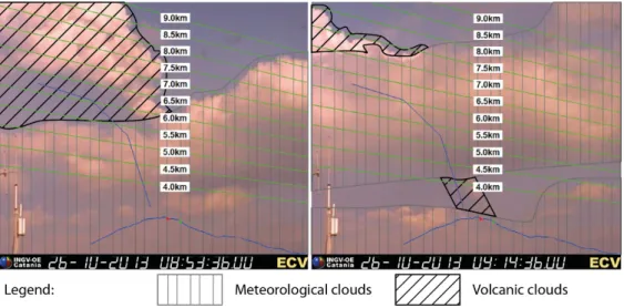 Figure 8. Plume height retrieval from ECV camera frames (at 08:53:36 and 09:14:36) using Scollo et  al.’s (2014) [53] grid (green lines)