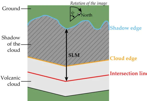 Figure 2. Schematic satellite view of the rotated plume/shadow system and parameter definition