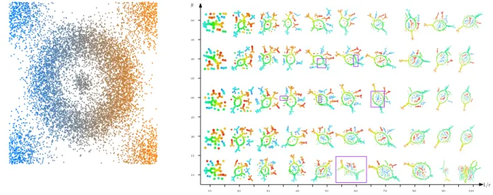 Figure 1: Bunch of Mappers computed with various parameters. Left: crater dataset. Right: