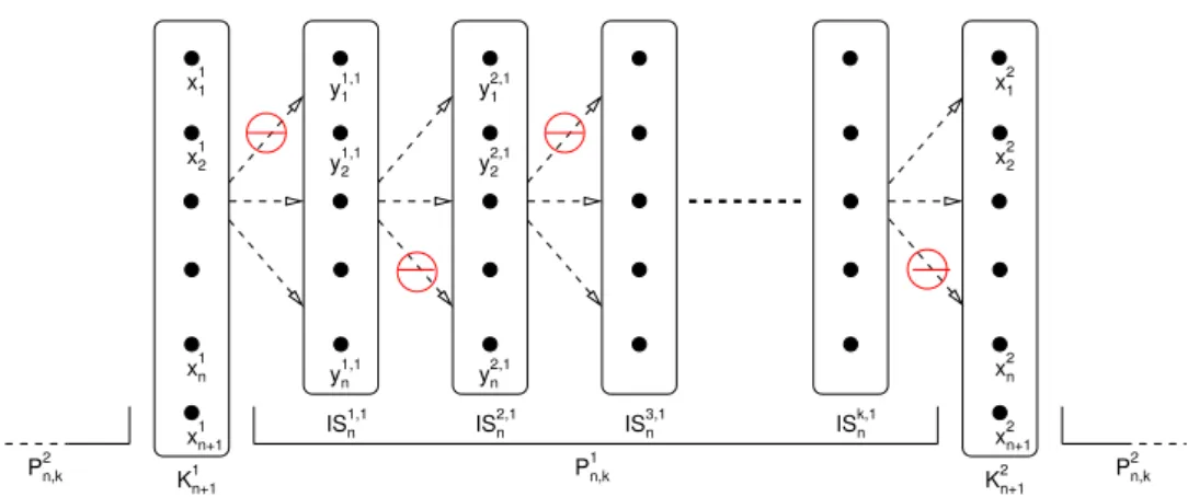 Figure 3: Digraph D n,k described in Theorem 4 and Corollary 3.