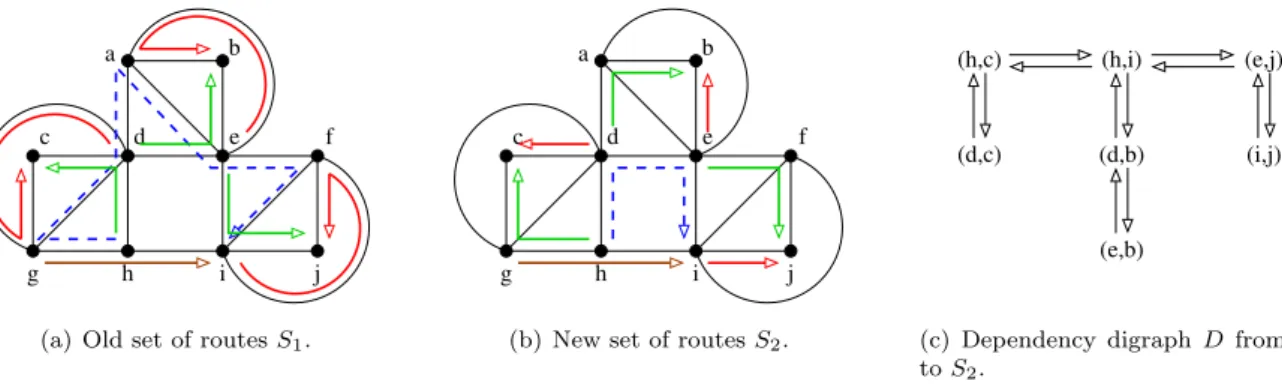 Figure 6: Instance of the reconfiguration problem consisting of a network with 10 nodes and symmetric arcs, 8 connections (h, i), (h, c), (d, c), (d, b), (e, b), (e, j), (i, j), (g, i) to be reestablished