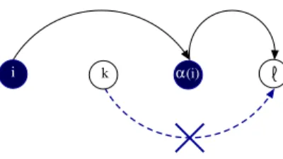 Figure 5: Case of a single source and the non-crossing property.