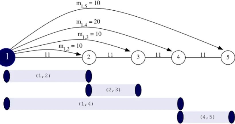 Figure 6: An example with its optimal solution.