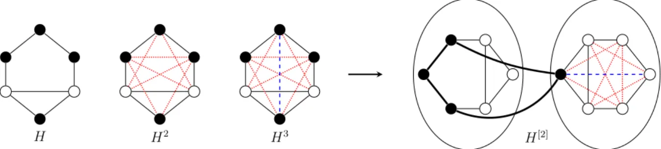 Figure 5: A 1-hyperbolic graph whose powers are C 4 -free. A quadrangle in H [2] is drawn in bold.