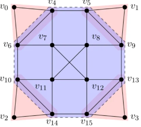 Figure 7: A 2-hyperbolic graph with five atoms: four are 0-hyperbolic, one is 1-hyperbolic
