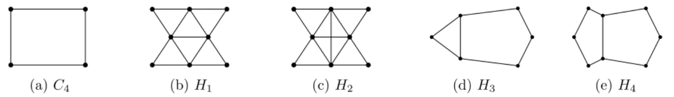 Figure 11: Characterization of 5-chordal 1 2 -hyperbolic graphs, in terms of forbidden isometric subgraphs.