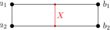 Figure 2: Illustration of a (A|B )-separator.