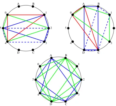 Figure 6: Cycles involved in the covering of K 10 .