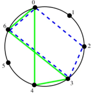 Figure 2: Disjoint Routing Constraint.