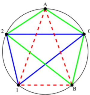 Figure 3: Covering of K 5 obtained from the covering of K 3 .