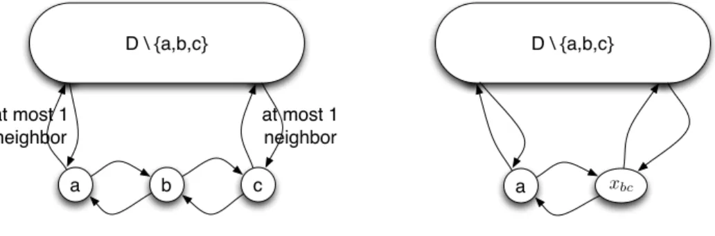 Figure 1: Description of the situation in Lemma 5: before contraction (left) and after contraction (right).