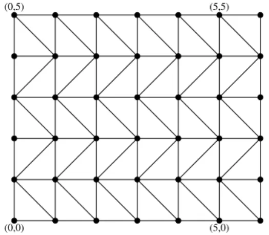 Figure 3: Examples of grid-like graphs.