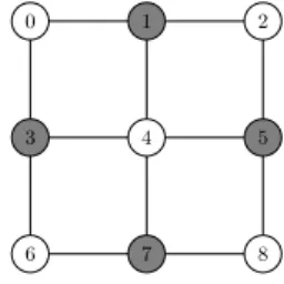 Figure 2: The bipartite graph G 3,3 with each side of the bipartition colored differently.
