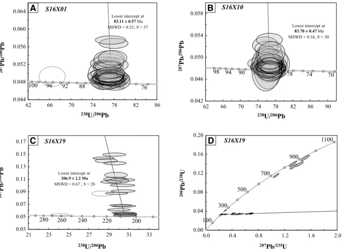 Figure 6. Zircon U-Pb dating results on (A, B, C) Tera-Wasserburg and (D) concordia diagrams