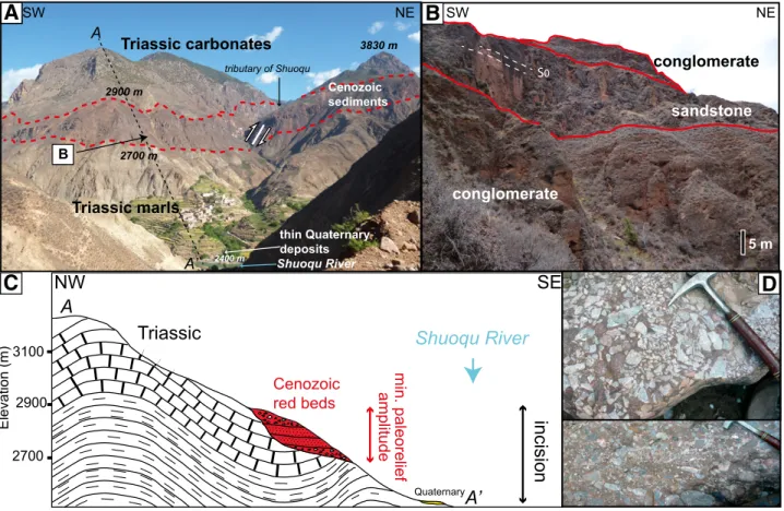 Figure 5. (A) Shuoqu valley landscape at site 4 showing detritus unconformably resting on Triassic bedrock and incised by the Shuoqu  River and its tributaries