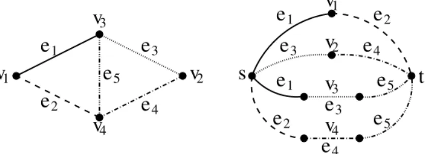 Figure 5: Example of a colored graph built from a Max Independent Set instance.