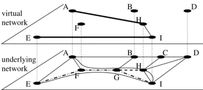 Figure 1: A multilayer network and its transformation into a colored graph.