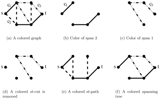 Figure 2: Examples