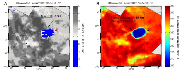 Figure 2: Ash plume characterization. [A] Brightness Temperature Difference (BTD) of band L02 (11.2 µm) and L03 (12.4 µm) from Himawari-8 satellite, showing the ash plume at 14:30 UTC on 22/12/2018