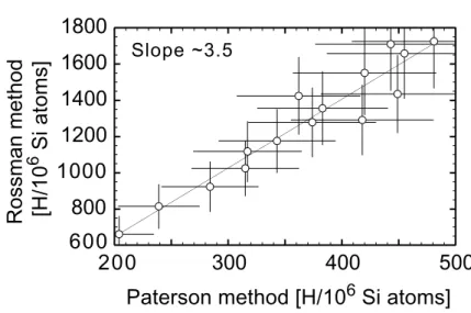 Figure 4. Comparison of H 2 O concentrations in olivine determined by applying two different calculation methods to the same set of FTIR spectra