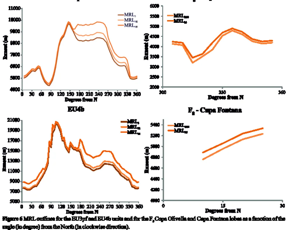 Figure 6 Click here to access/download;Figure;Fig06.tif