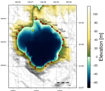 Fig. 2. Bathymetry (negative) and topography (positive) of the San- San-torini island, Greece, and its surrounding used for numerical  simula-tions